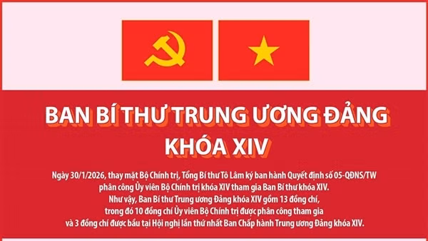 Danh sách Ban Bí thư Trung ương Đảng khóa XIV, cập nhật ngày 30/1/2026