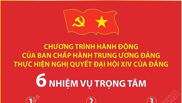 6 nhiệm vụ trọng tâm trong Chương trình hành động của Ban Chấp hành TW Đảng