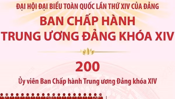 Một số thông tin về cơ cấu 200 Ủy viên Trung ương Đảng khóa XIV