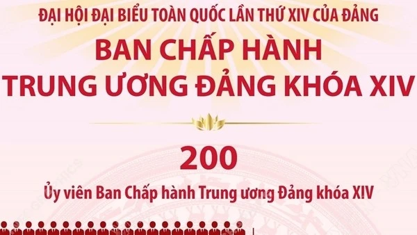 Một số thông tin về cơ cấu 200 Ủy viên Trung ương Đảng khóa XIV