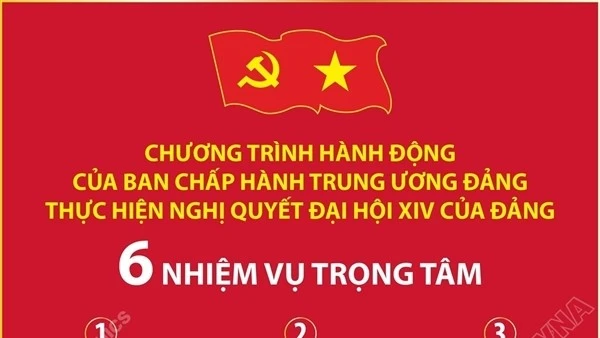 6 nhiệm vụ trọng tâm trong Chương trình hành động của Ban Chấp hành TW Đảng