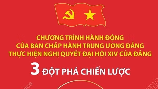 3 đột phá chiến lược trong Chương trình hành động của Ban Chấp hành TW Đảng