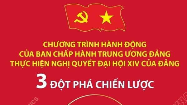 3 đột phá chiến lược trong Chương trình hành động của Ban Chấp hành TW Đảng