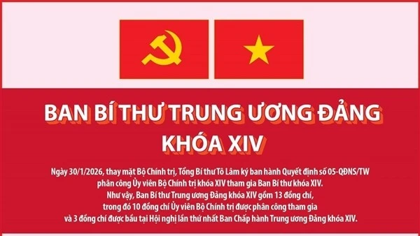 Danh sách Ban Bí thư Trung ương Đảng khóa XIV, cập nhật ngày 30/1/2026