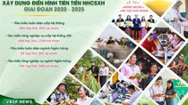Thúc đẩy sức mạnh nội sinh từ phong trào thi đua