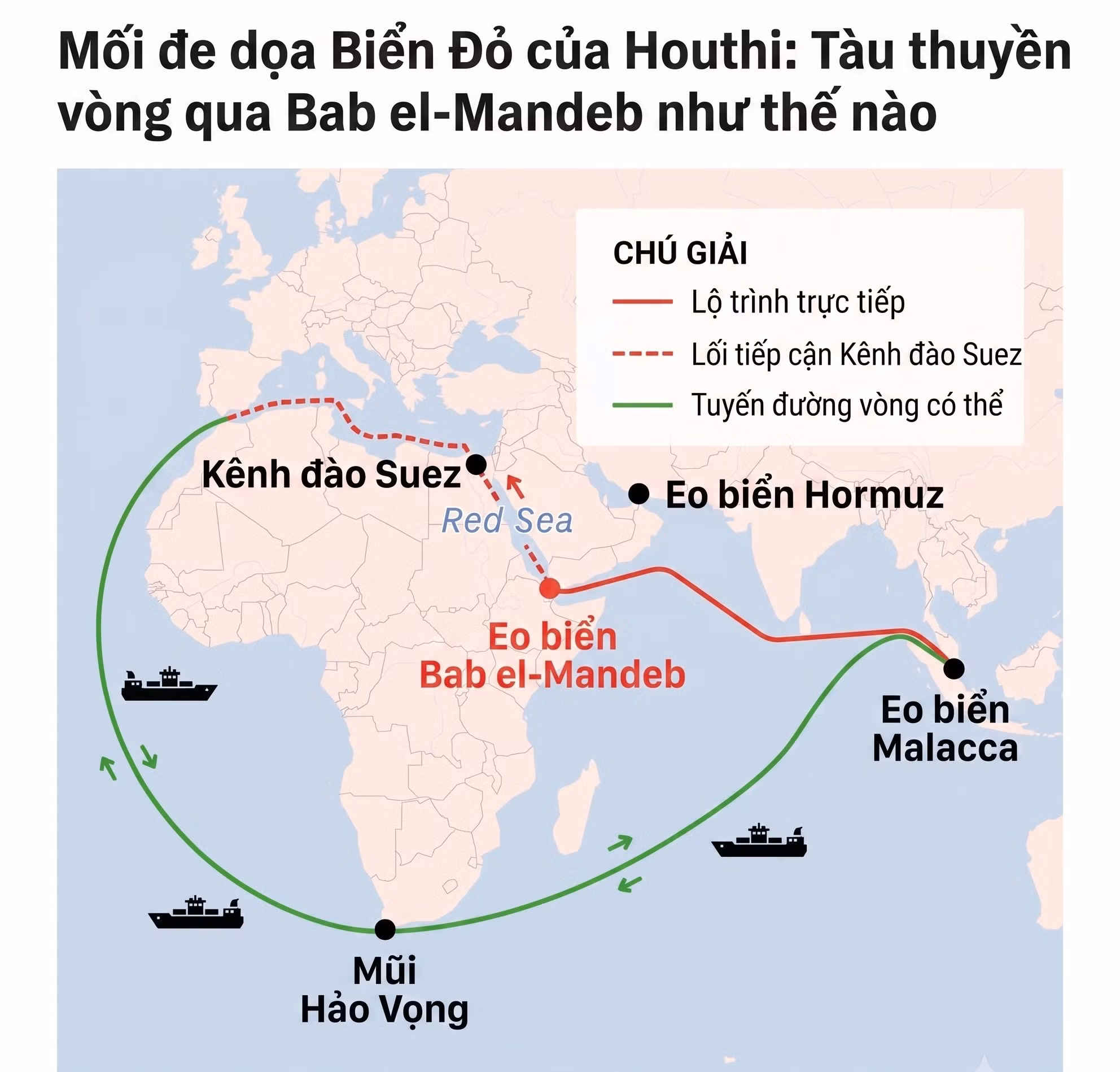 Minh họa tuyến đường thay thế qua Mũi Hảo Vọng. Đồ họa: CNA