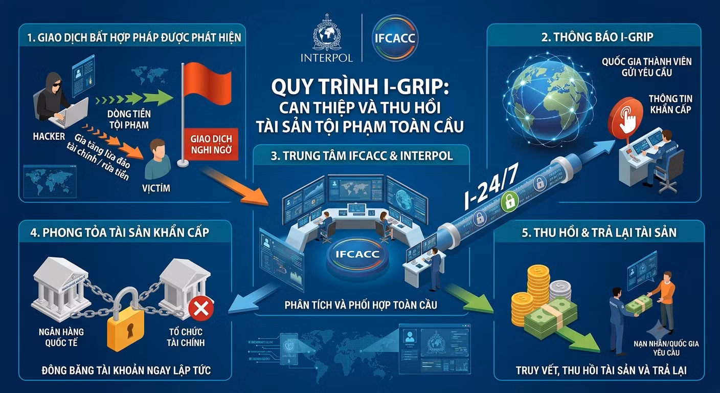 co-che-hoat-dong-cua-i-grip.png
