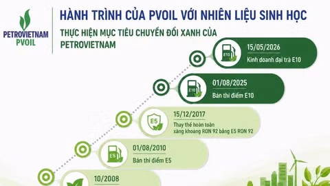 PVOIL: Hành trình đưa nhiên liệu sinh học vào cuộc sống