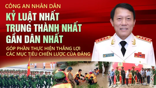 Công an nhân dân “Kỷ luật nhất - Trung thành nhất - Gần dân nhất", góp phần thực hiện thắng lợi các mục tiêu chiến lược của Đảng