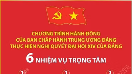 6 nhiệm vụ trọng tâm trong Chương trình hành động của Ban Chấp hành TW Đảng