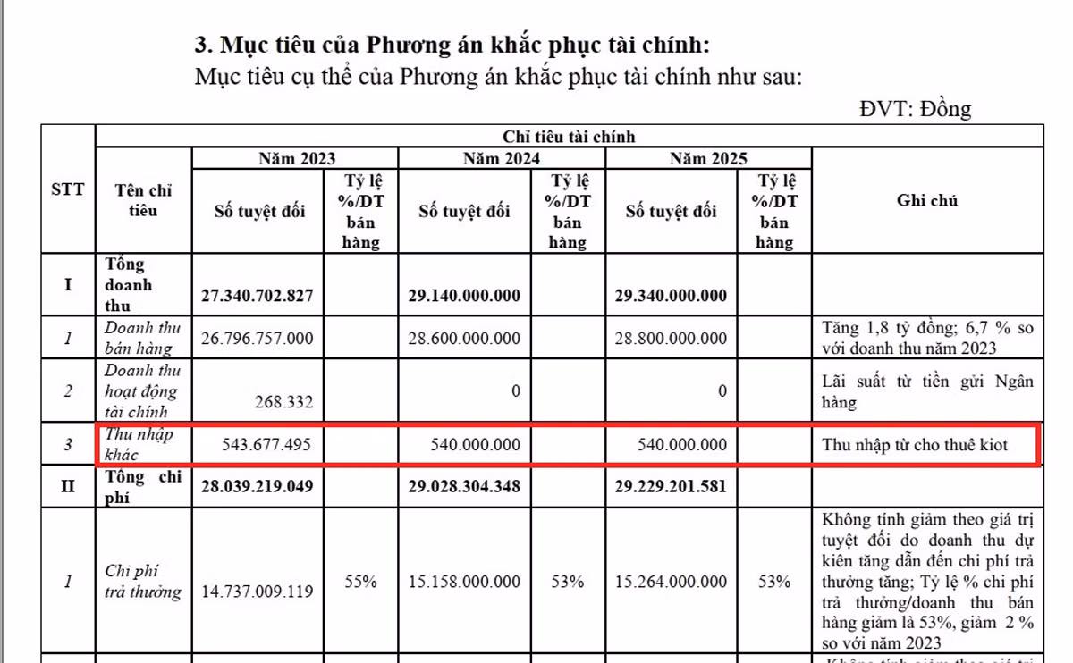 Kinh doanh thua lỗ triền miên, Công ty xổ số Hà Tĩnh nói “do tệ nạn lô đề” -0