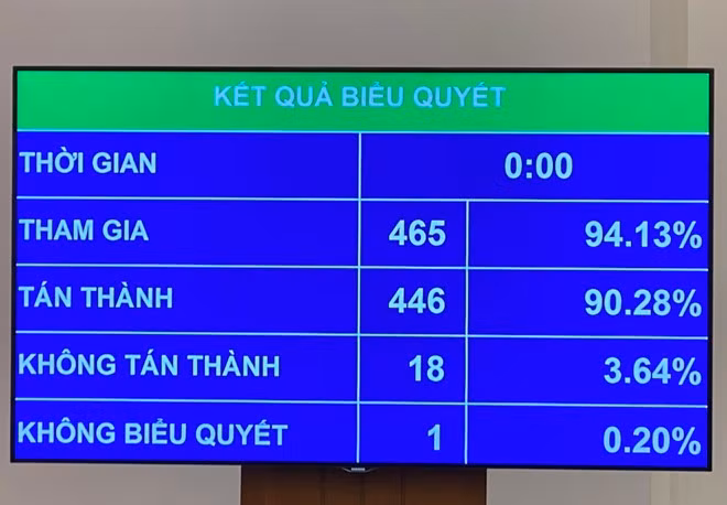 Bổ sung Luật Lực lượng tham gia bảo vệ ANTT ở cơ sở vào chương trình kỳ họp thứ 5 -0