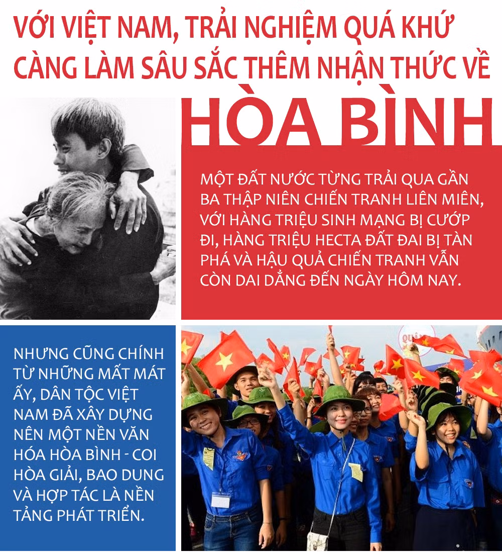 Hoà bình - Khát vọng thiêng liêng của nhân loại -0