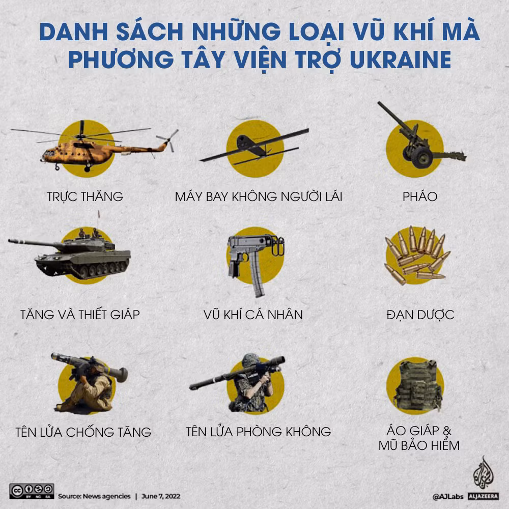 Chiến sự Ukraine một năm nhìn lại -0