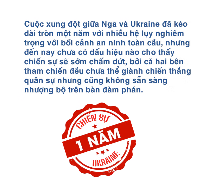 Chiến sự Ukraine một năm nhìn lại -0
