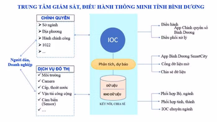 Ấn tượng với quyết tâm chuyển đổi số ở Bình Dương -0