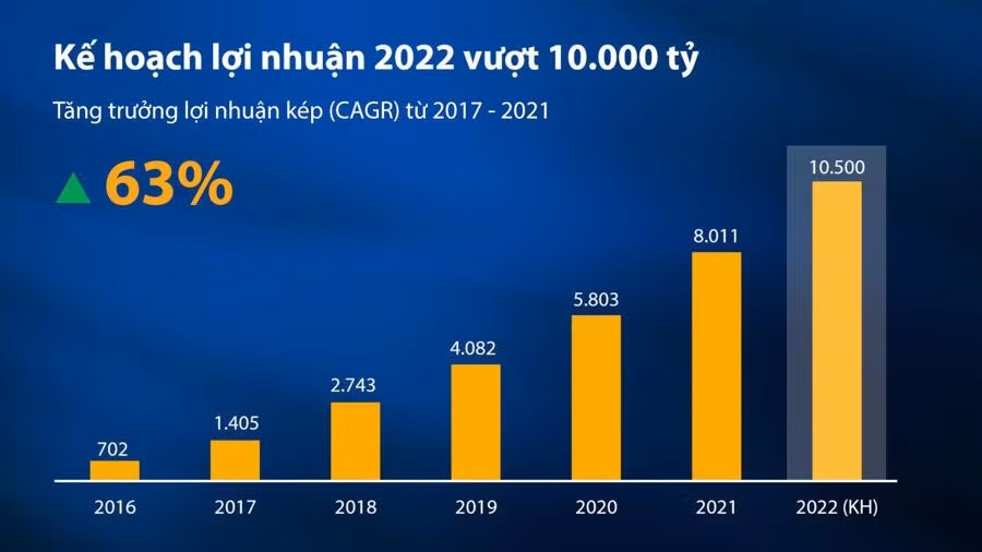 VIB kiên định với mục tiêu trở thành Ngân hàng bán lẻ hàng đầu thị trường, thông qua đề xuất cổ phiếu thưởng 35% -0