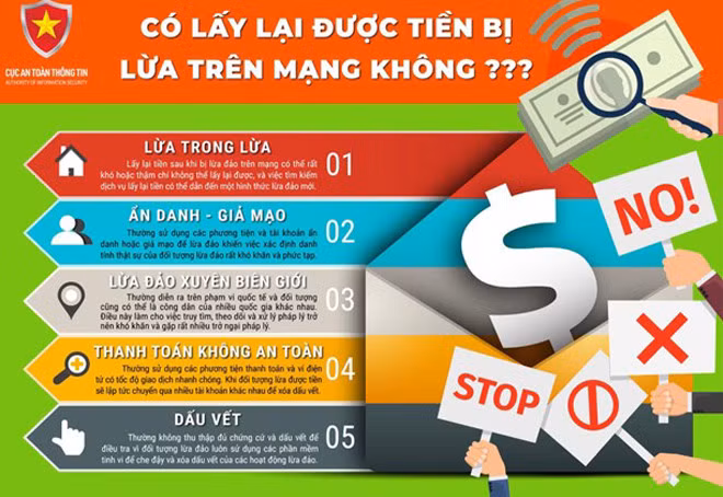 Cảnh báo 5 chiêu trò lừa đảo trực tuyến dịp Tết Nguyên đán 2024 -0