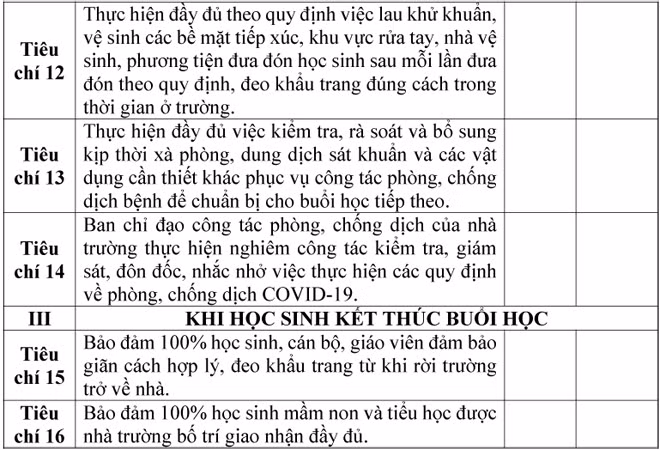 Hà Nội hướng dẫn chuẩn bị đón học sinh quay trở lại trường học -0