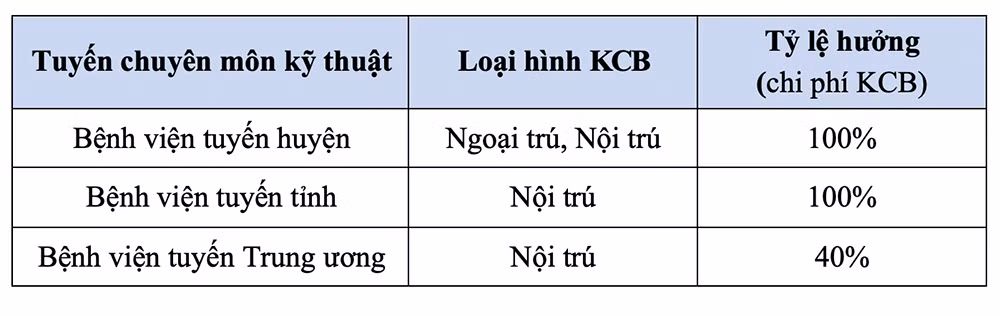 Thông tin mới về chính sách BHYT học sinh, sinh viên năm học 2023-2024 -0