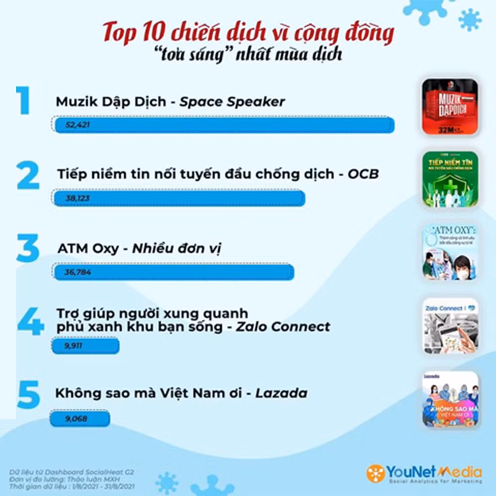 Cùng Timo “phủ xanh” Zalo Connect –&nbsp; để không còn ai cô đơn giữa mùa dịch -0