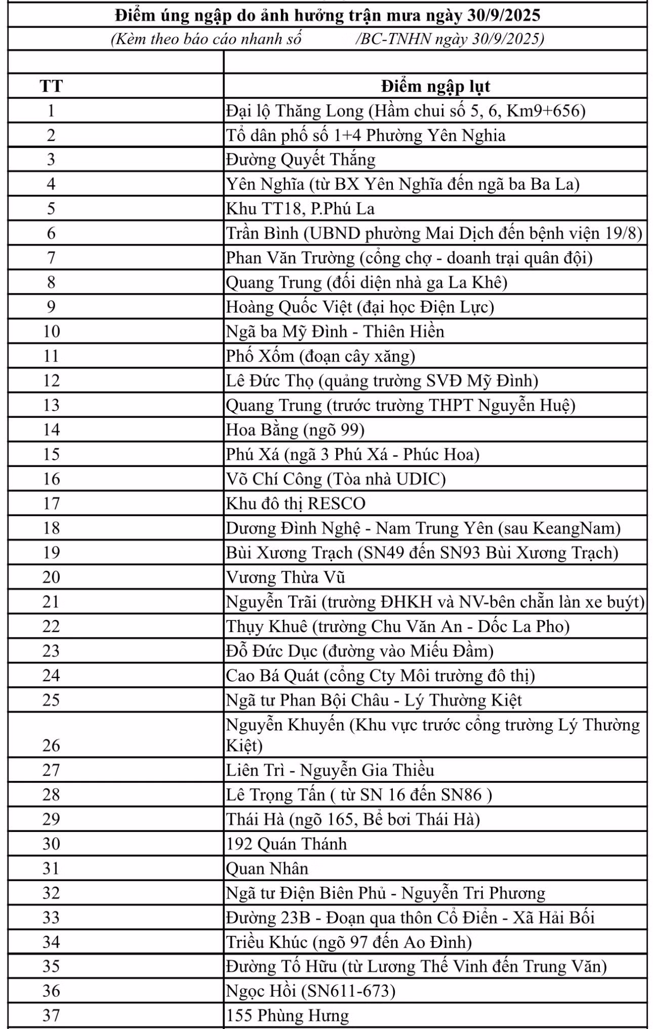 Mưa lớn trên 300mm, Hà Nội xuất hiện 65 điểm úng ngập -0