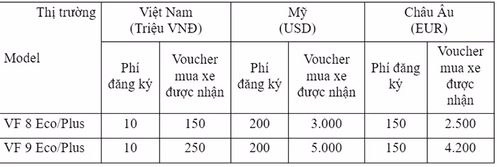 VinFast công bố chiến lược&nbsp;thuần điện và dải sản phẩm&nbsp;hoàn thiện tại&nbsp;CES 2022 -0