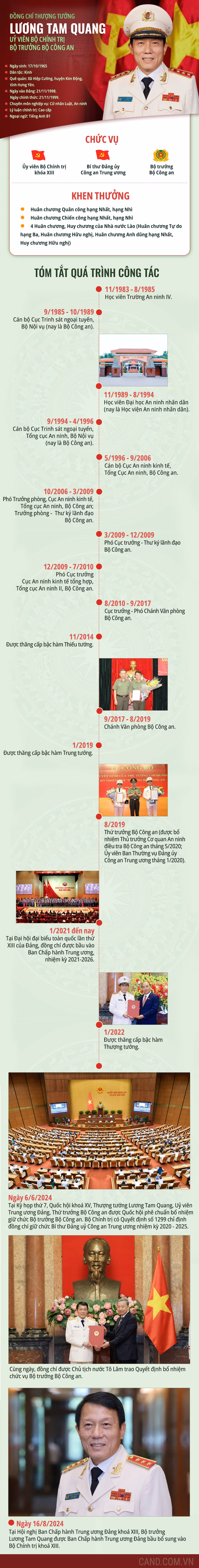 Tiểu sử tân Uỷ viên Bộ Chính trị, Bộ trưởng Bộ Công an Lương Tam Quang -0