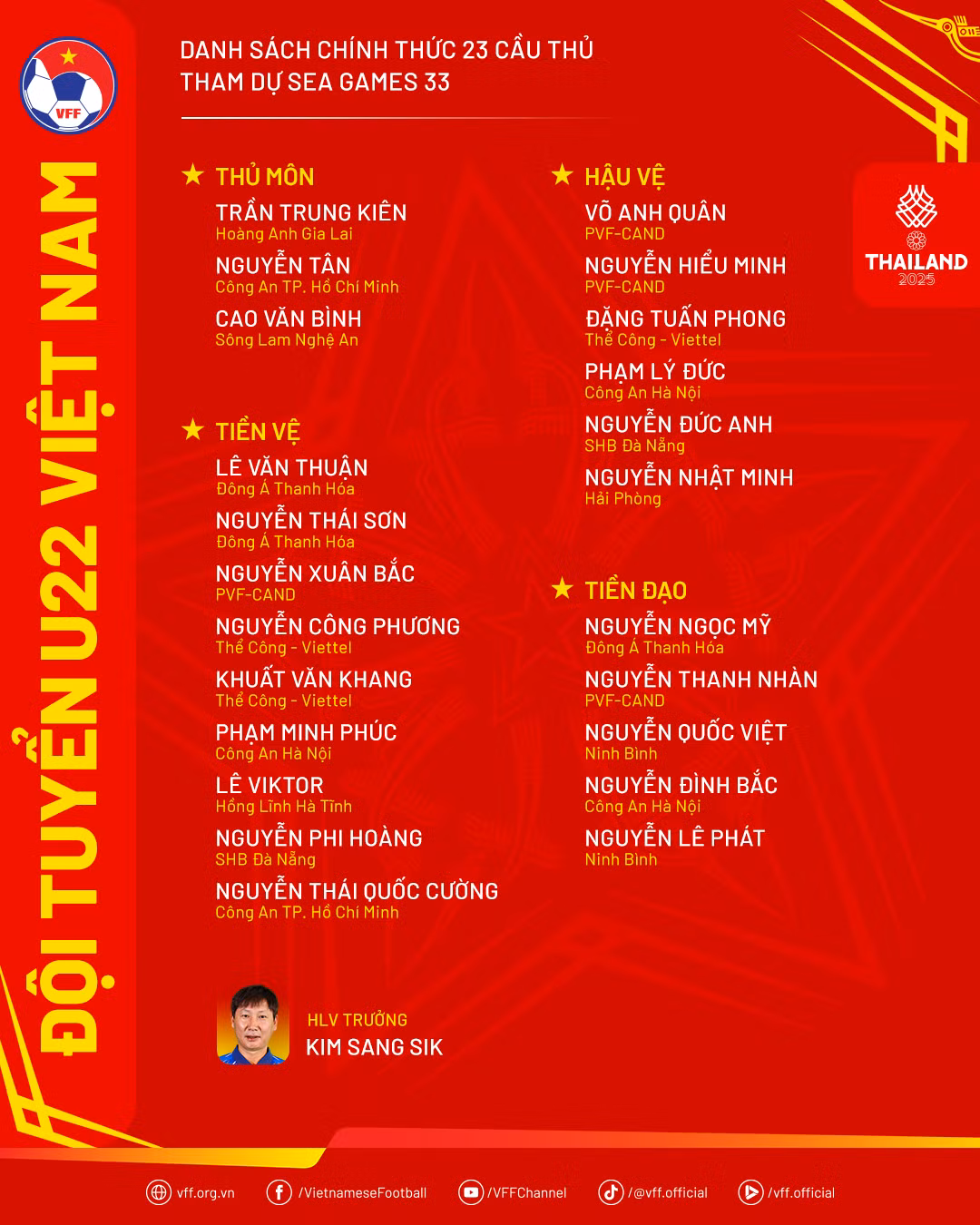 Cầu thủ nào của CLB Bóng đá Công an Hà Nội góp mặt trong đội hình ĐT U22 Việt Nam dự SEA Games 33? -0