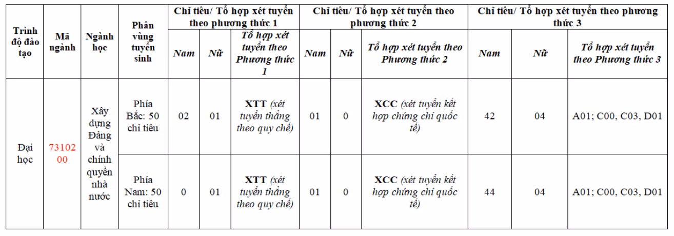 Học viện Chính trị CAND tăng tỷ lệ chỉ tiêu xét tuyển theo phương thức 3 -0