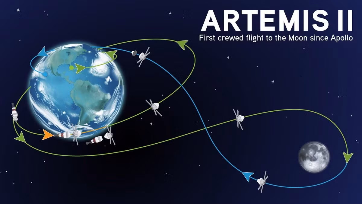 Artemis II chuẩn bị cho 40 phút quan trọng nhất và cực kỳ căng thẳng -0