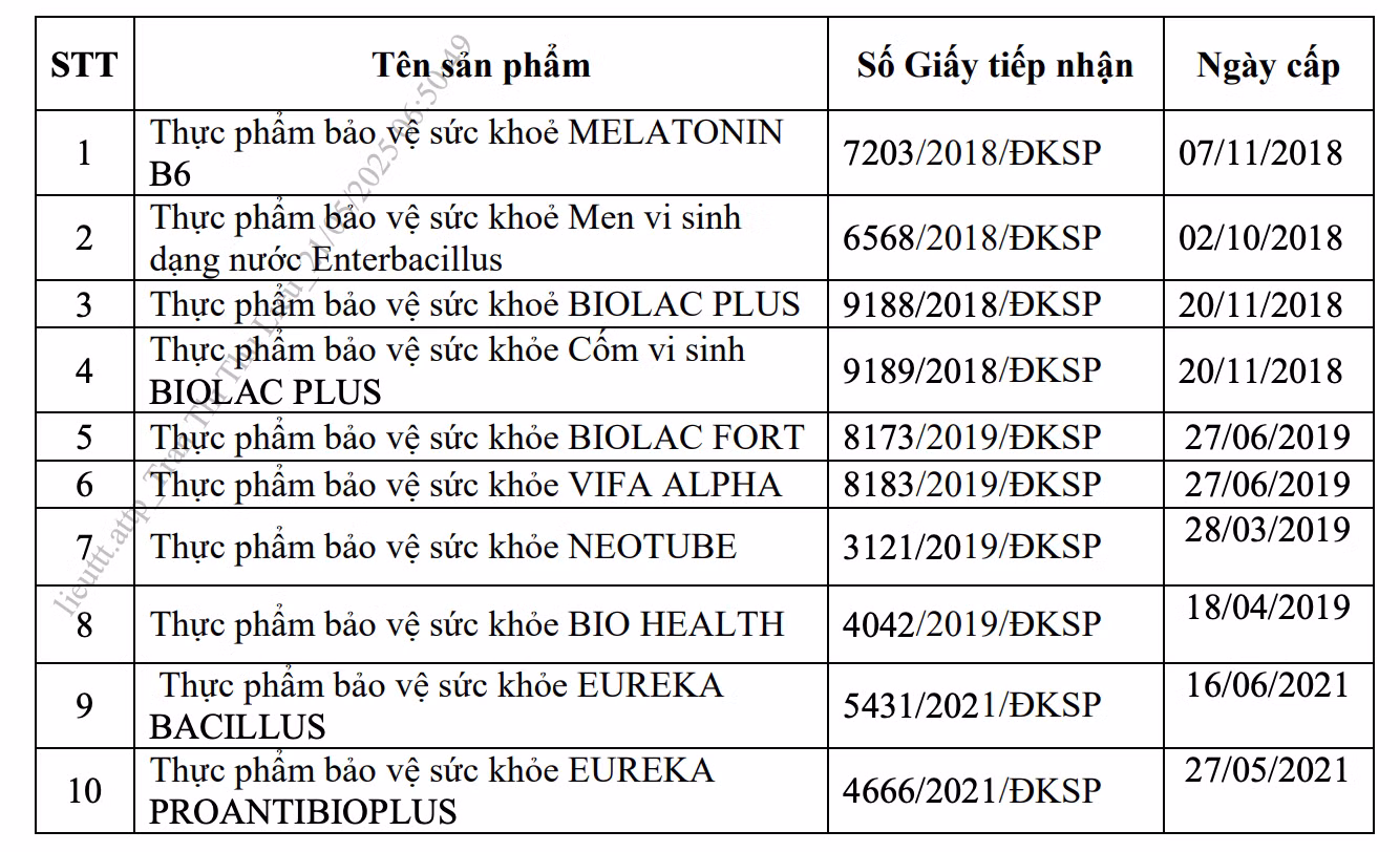 Nhiều công ty rút hồ sơ công bố thực phẩm chức năng -0