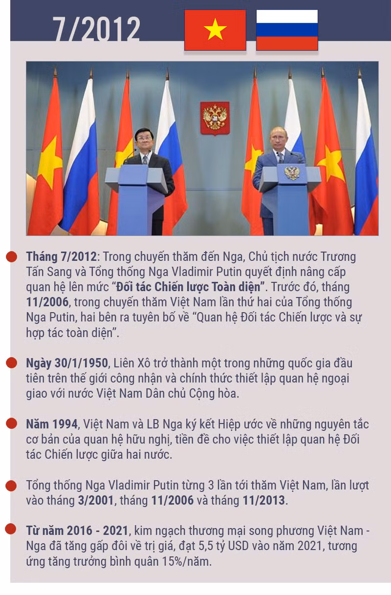 6 Đối tác Chiến lược Toàn diện của Việt Nam -0