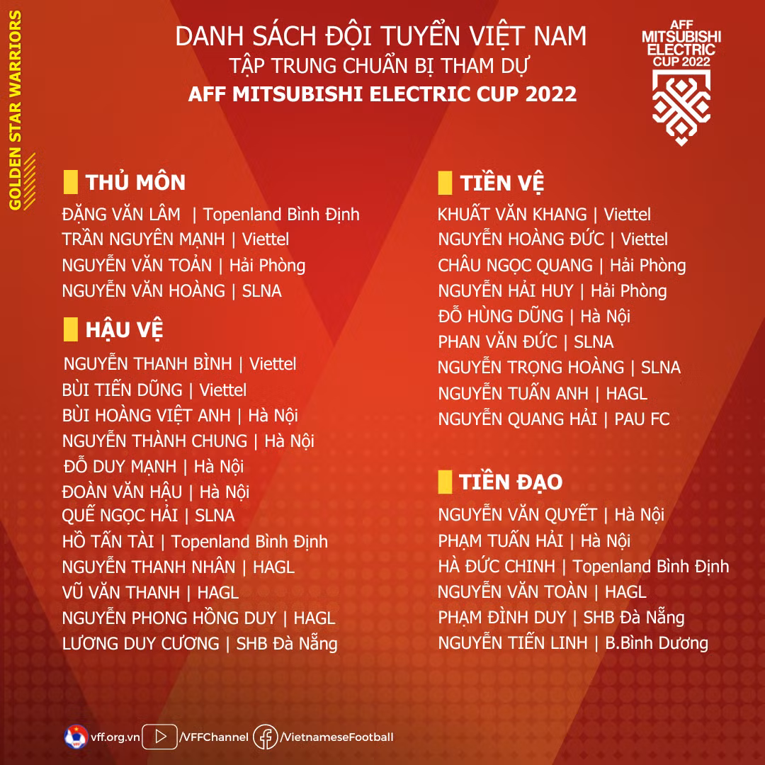 HLV Park Hang-seo bất ngờ 