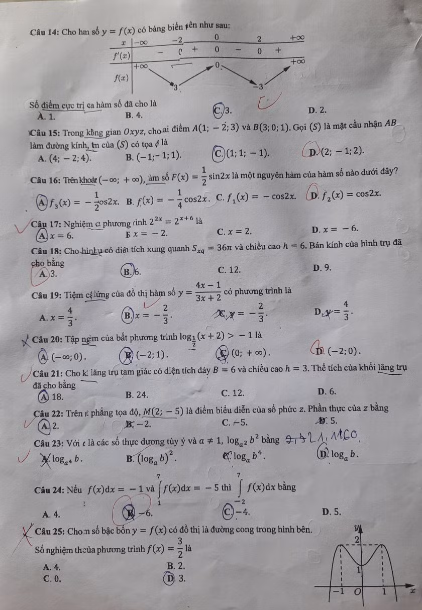 Ghi nhận thêm nhiều mã đề thi môn toán tại Đắk Lắk bị lỗi -0