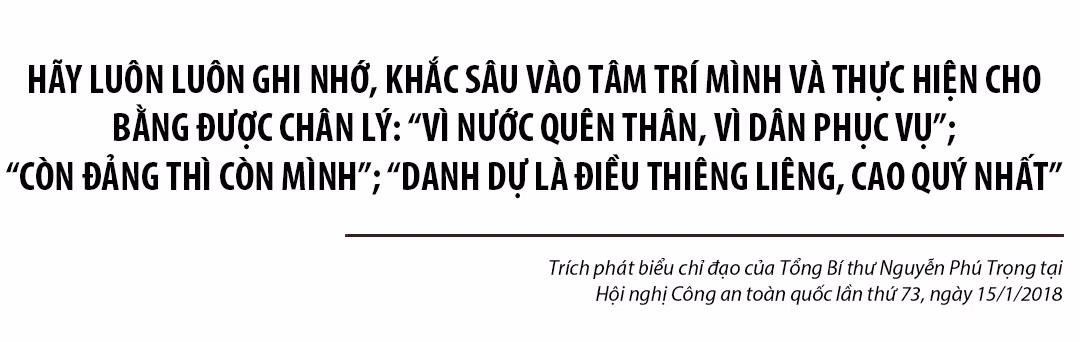 Tổng Bí thư Nguyễn Phú Trọng với lực lượng Công an nhân dân -0
