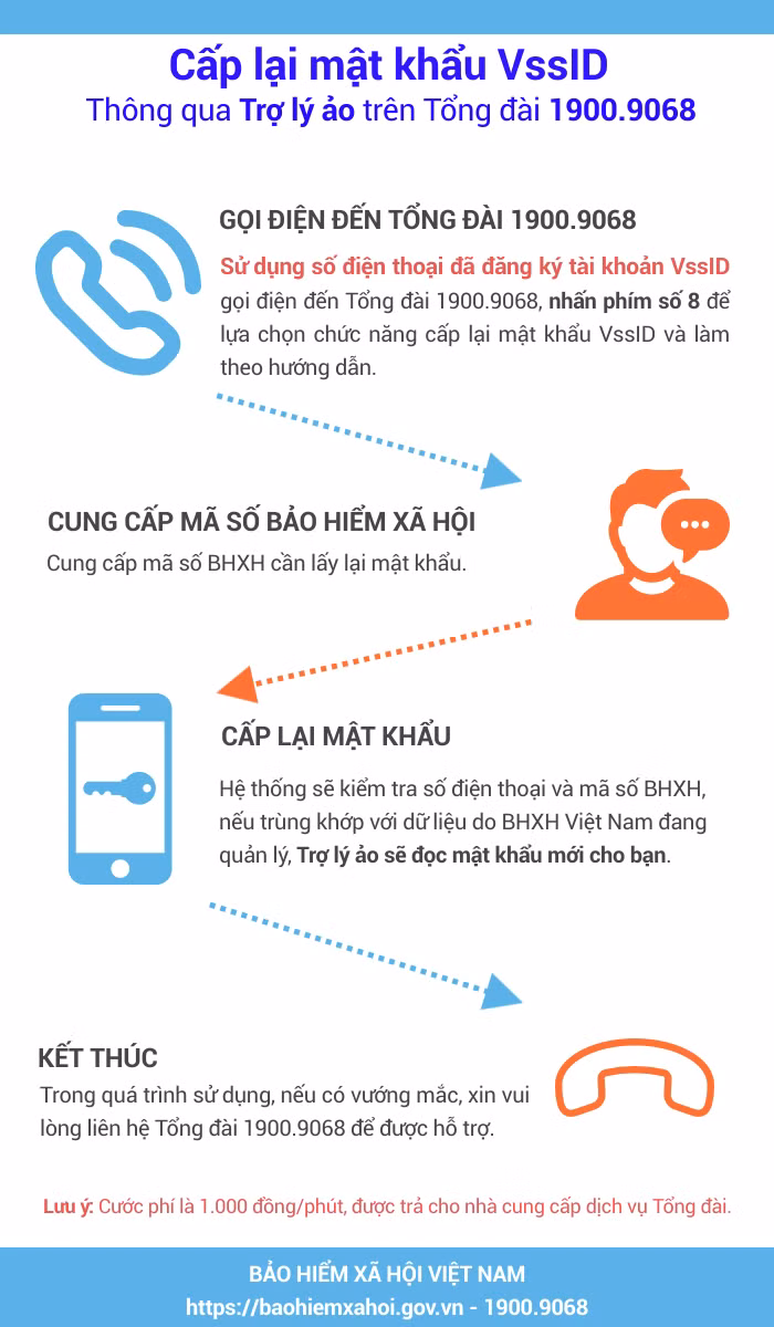 Tích hợp tính năng trợ lý ảo vào Tổng đài chăm sóc khách hàng của BHXH Việt Nam -0