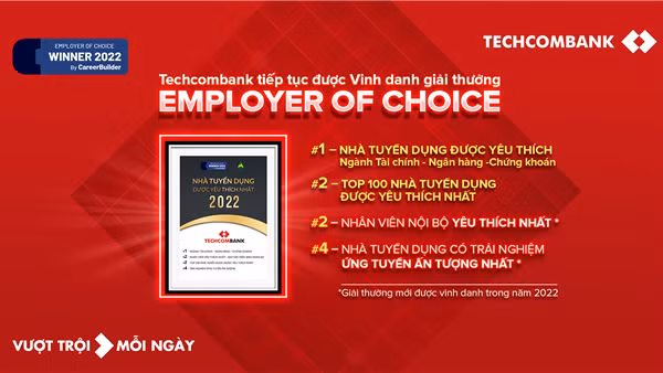 Techcombank dẫn đầu “Top 100 Nhà tuyển dụng được yêu thích nhất” hai năm liên tiếp