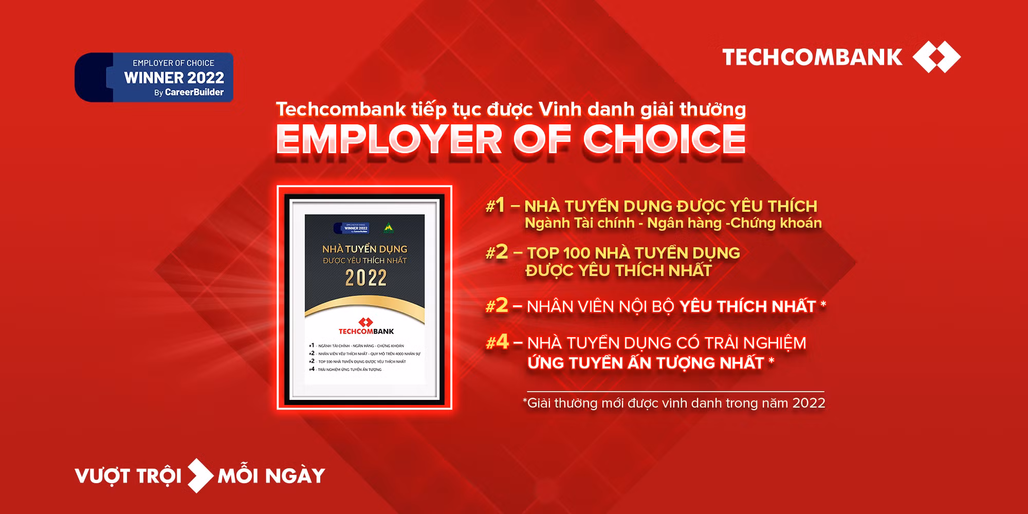 Techcombank dẫn đầu “Top 100 Nhà tuyển dụng được yêu thích nhất” hai năm liên tiếp -0