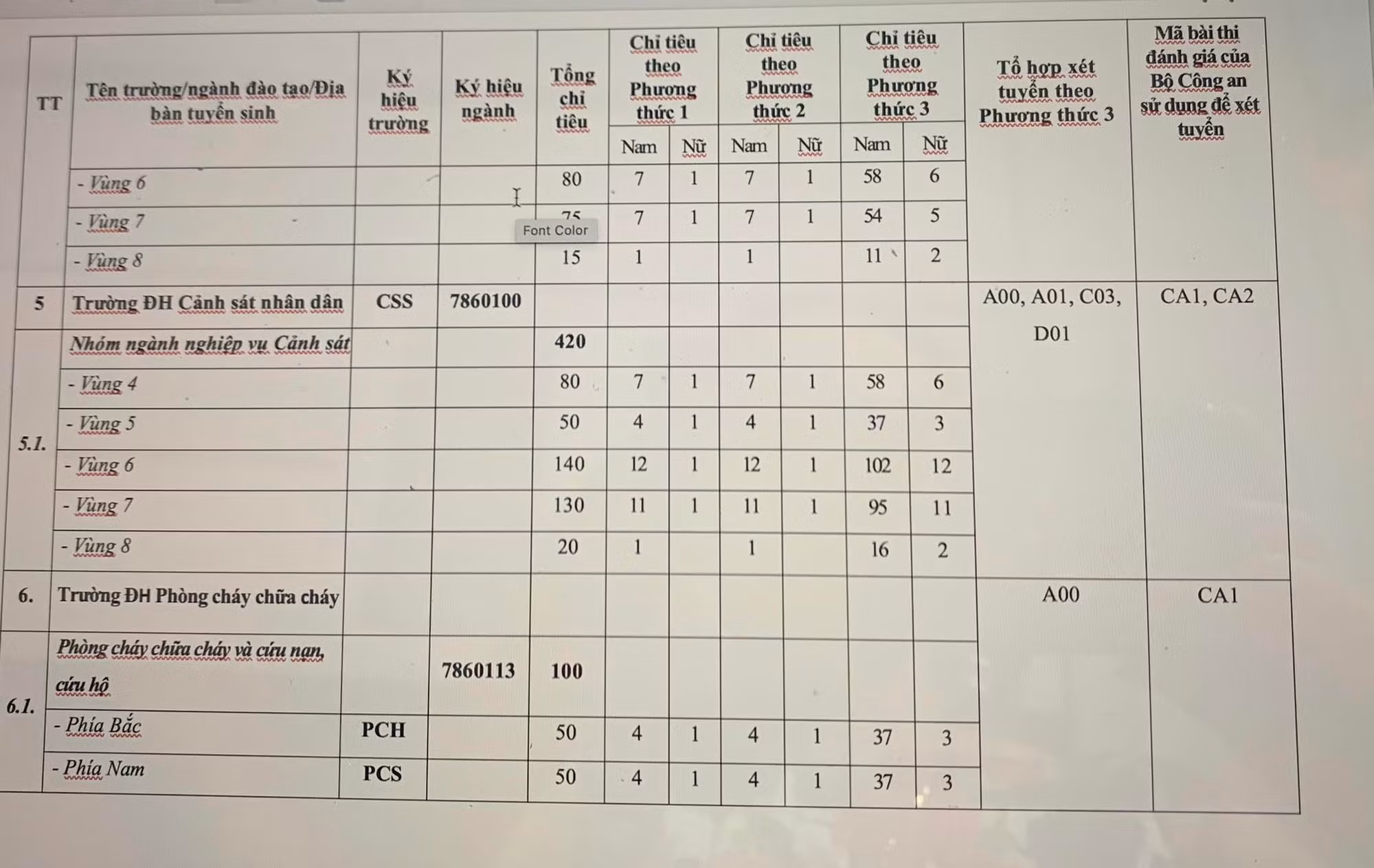 Năm 2023, các trường CAND dự kiến xét tuyển 2.000 chỉ tiêu -0