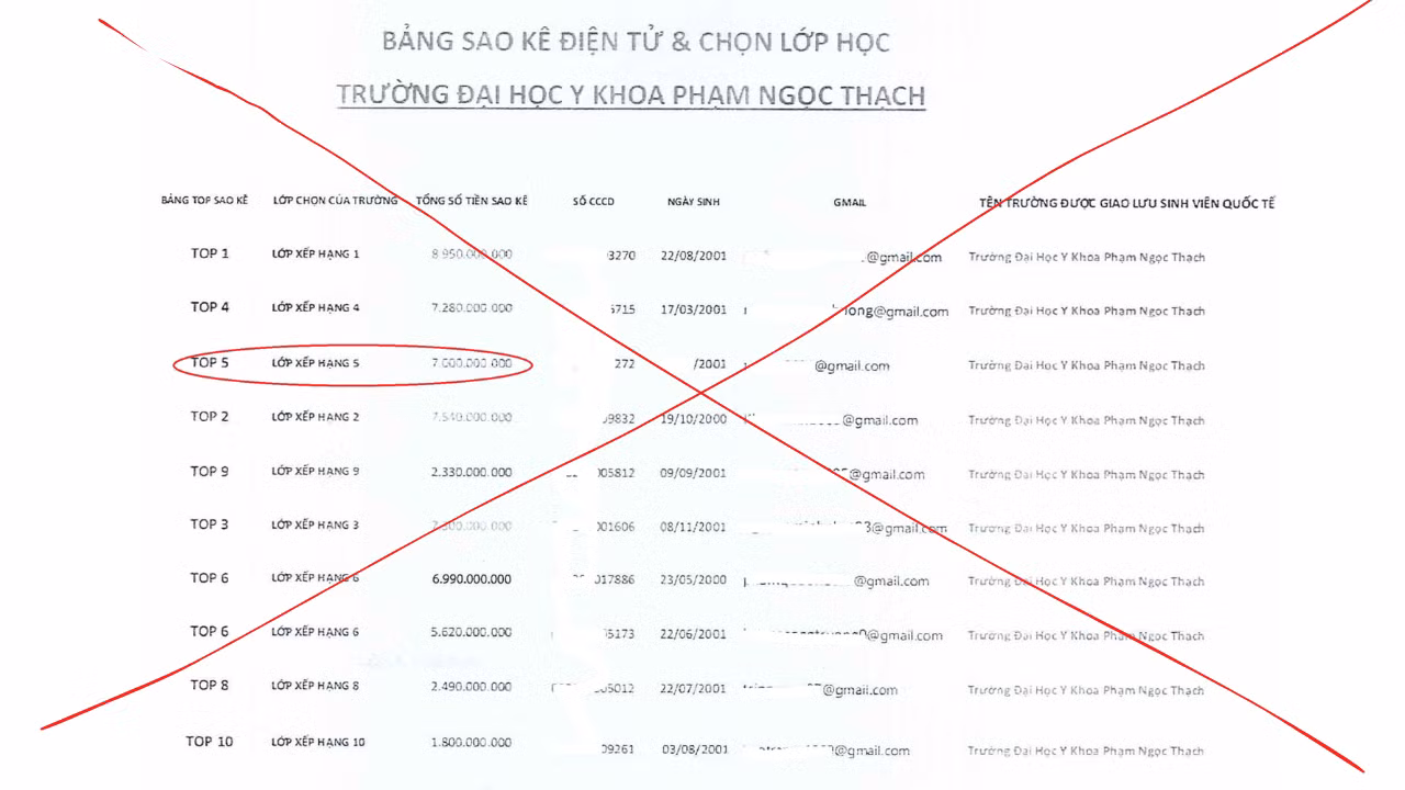 Một sinh viên mất 7 tỷ đồng vì “sập bẫy” lừa đảo chương trình trao đổi sinh viên quốc tế -0