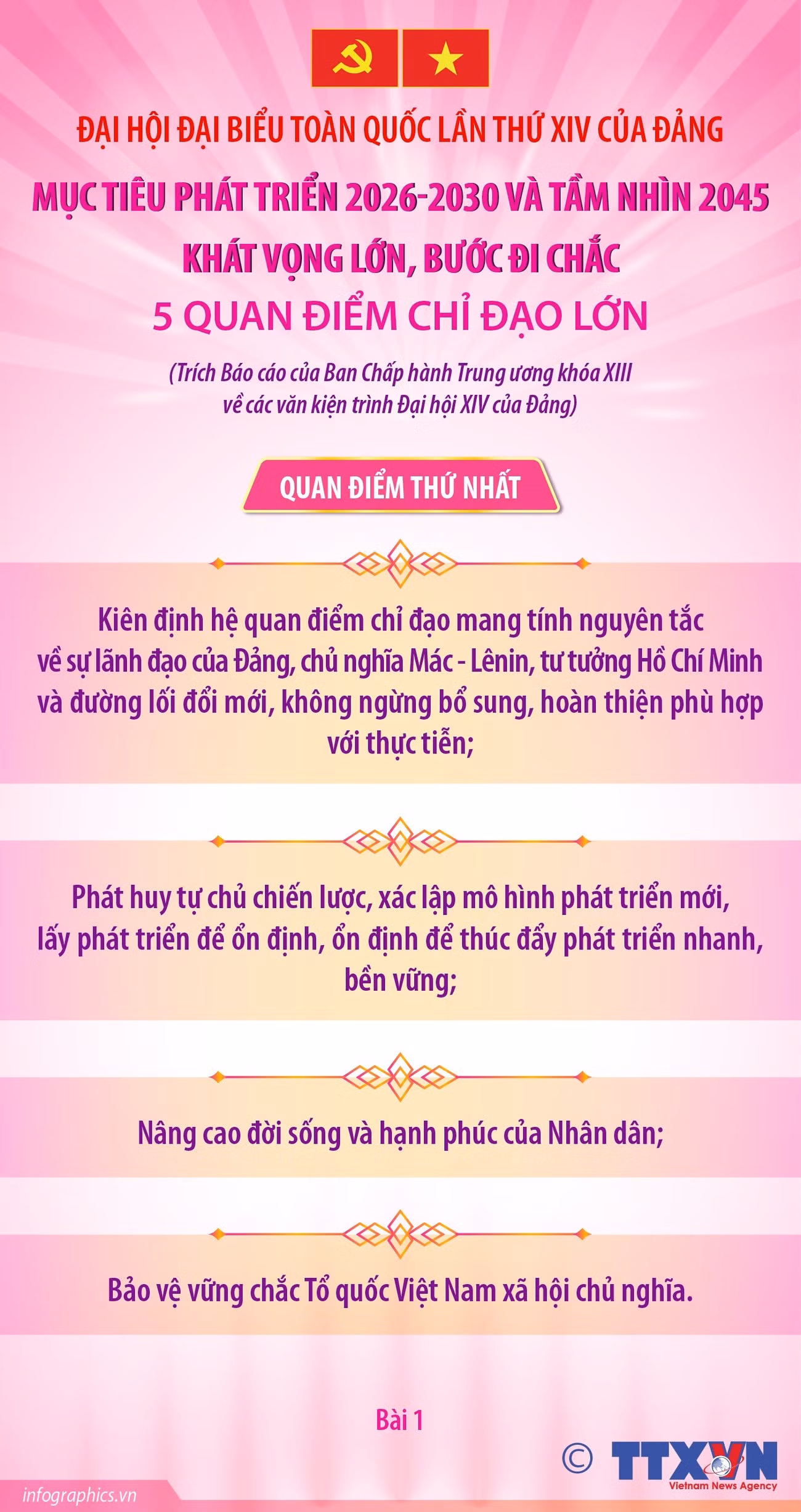 Đại hội XIV của Đảng: 5 quan điểm chỉ đạo lớn để thực hiện mục tiêu phát triển 2026-2030 và tầm nhìn 2045 -0