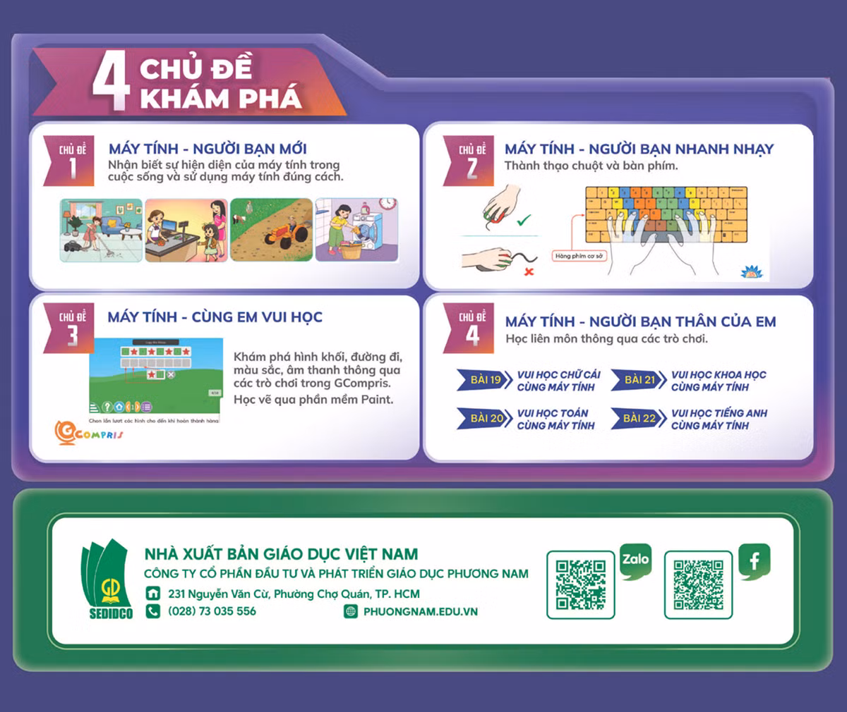 Vui học Tin học – giải pháp dạy học tin học tiểu học gắn với năng lực số -0