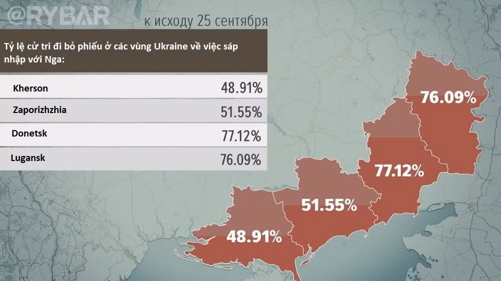 Quan sát viên quốc tế nói gì về trưng cầu dân ý ở 4 tỉnh Ukraine? -0
