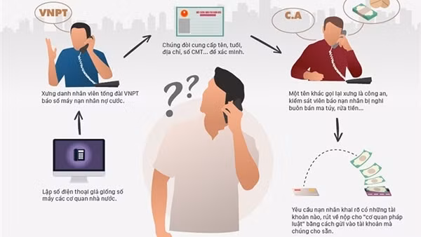 Giả tin nhắn chuyển khoản ngân hàng để lừa đảo các chủ cửa hàng ảnh 4