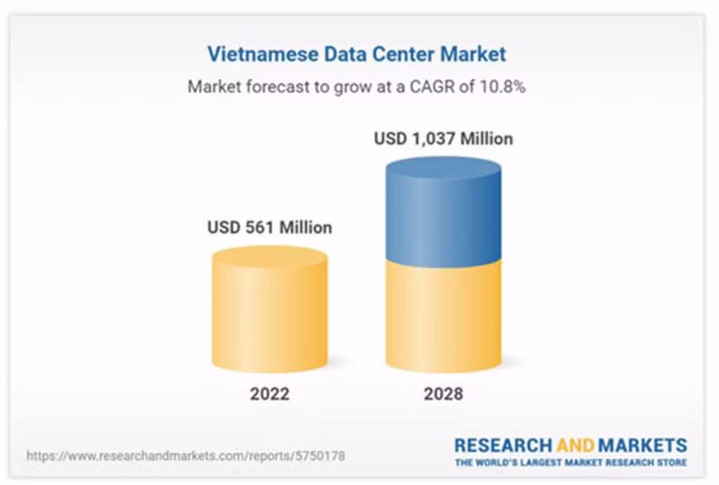Cuộc chạy đua về hạ tầng của các nhà cung cấp dịch vụ điện toán đám mây tại Việt Nam -0