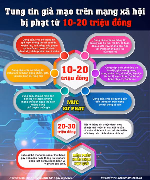 Hà Nội: Xử phạt 3 cá nhân thông tin sai sự thật, xúc phạm lực lượng chức năng trong phòng, chống dịch -0