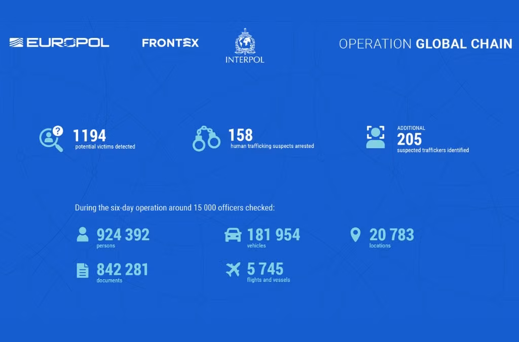 INTERPOL trong nỗ lực liên kết chống tội phạm toàn cầu -0
