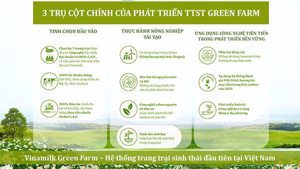 Mô hình phát triển bền vững “Vinamilk Green Farm” được chia sẻ tại hội nghị sữa toàn cầu -0