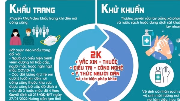 Thông điệp mới của Bộ Y tế về phòng, chống dịch COVID-19
